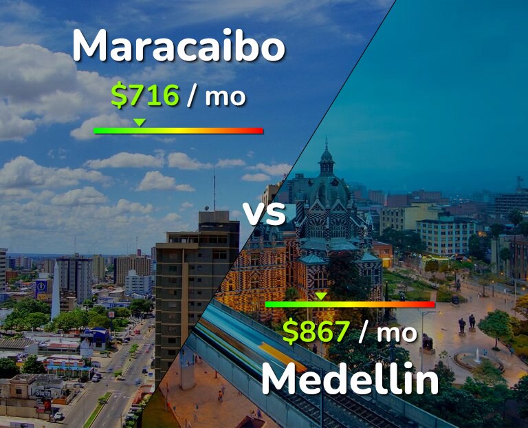 Cost of living in Maracaibo vs Medellin infographic