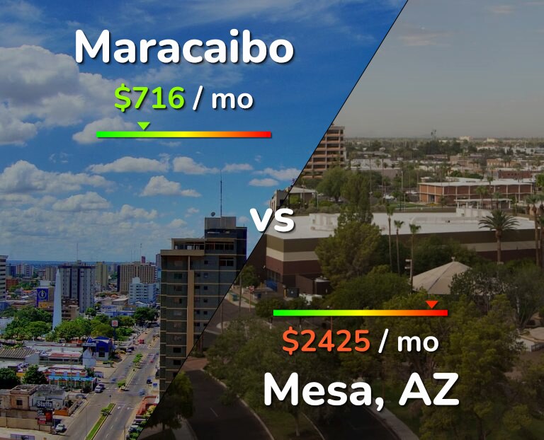 Cost of living in Maracaibo vs Mesa infographic