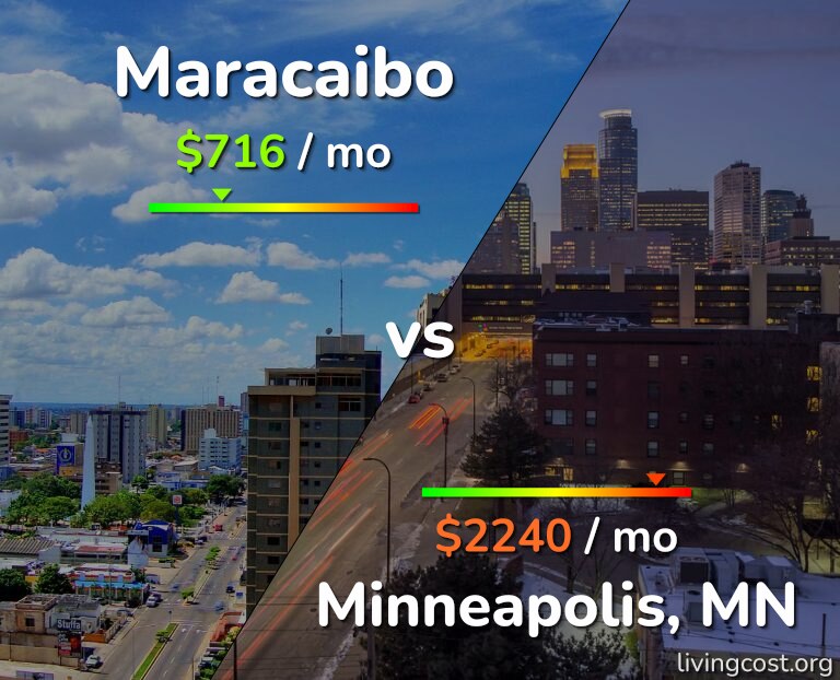 Cost of living in Maracaibo vs Minneapolis infographic