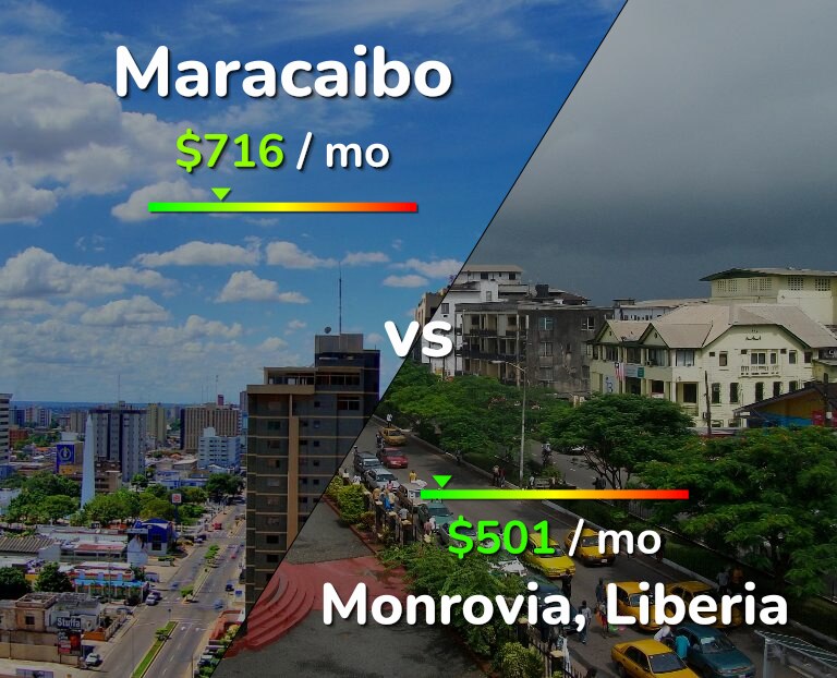 Cost of living in Maracaibo vs Monrovia infographic