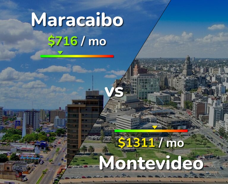 Cost of living in Maracaibo vs Montevideo infographic