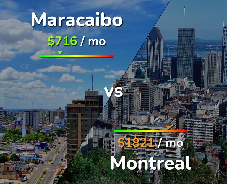 Cost of living in Maracaibo vs Montreal infographic
