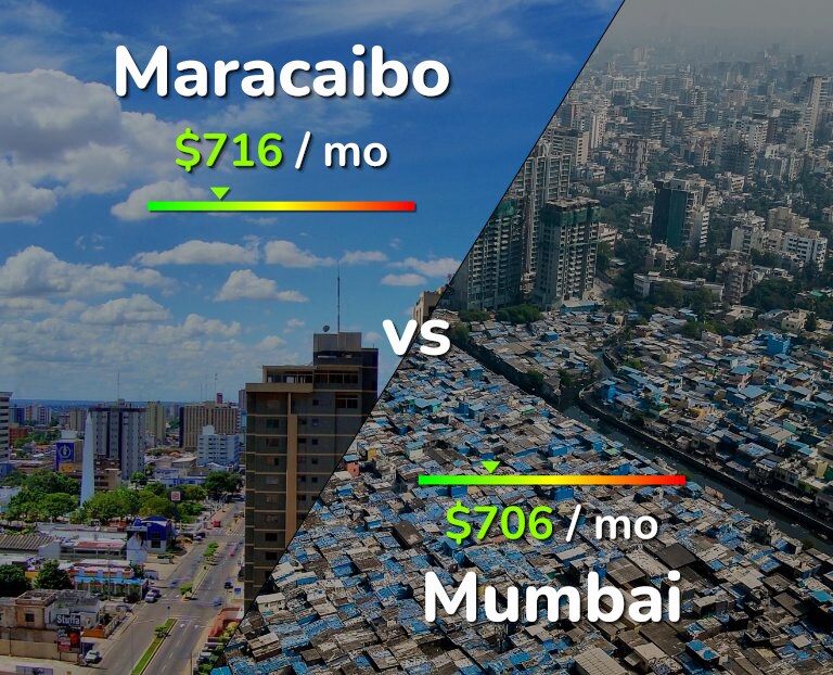 Cost of living in Maracaibo vs Mumbai infographic