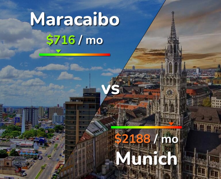 Cost of living in Maracaibo vs Munich infographic