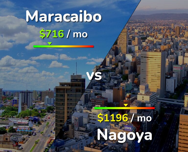 Cost of living in Maracaibo vs Nagoya infographic