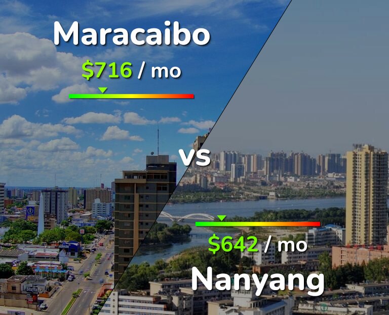 Cost of living in Maracaibo vs Nanyang infographic