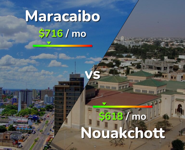 Cost of living in Maracaibo vs Nouakchott infographic