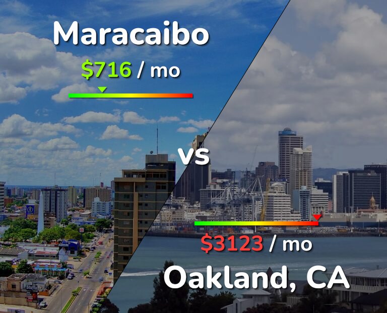 Cost of living in Maracaibo vs Oakland infographic