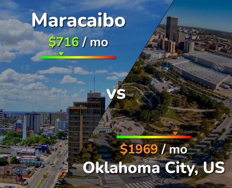 Cost of living in Maracaibo vs Oklahoma City infographic