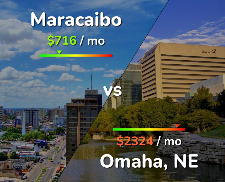 Cost of living in Maracaibo vs Omaha infographic