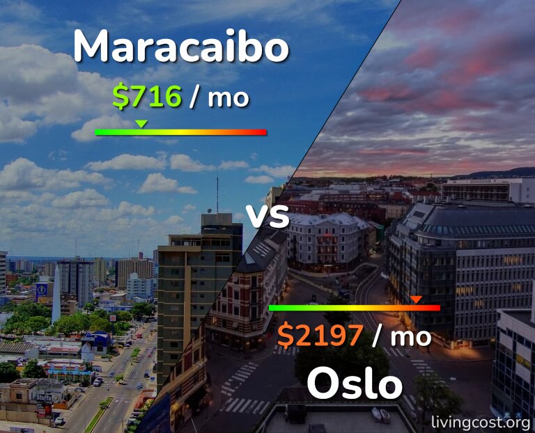 Cost of living in Maracaibo vs Oslo infographic