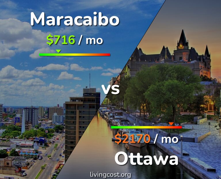 Cost of living in Maracaibo vs Ottawa infographic