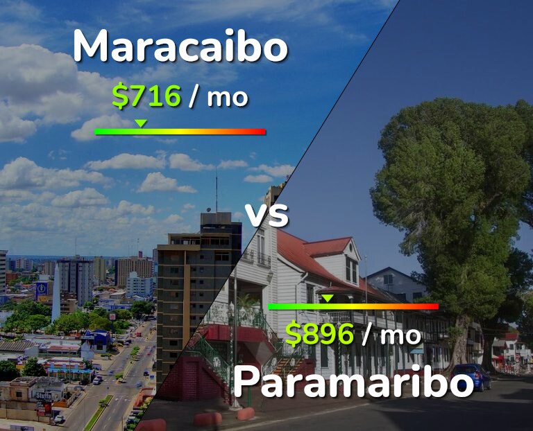 Cost of living in Maracaibo vs Paramaribo infographic