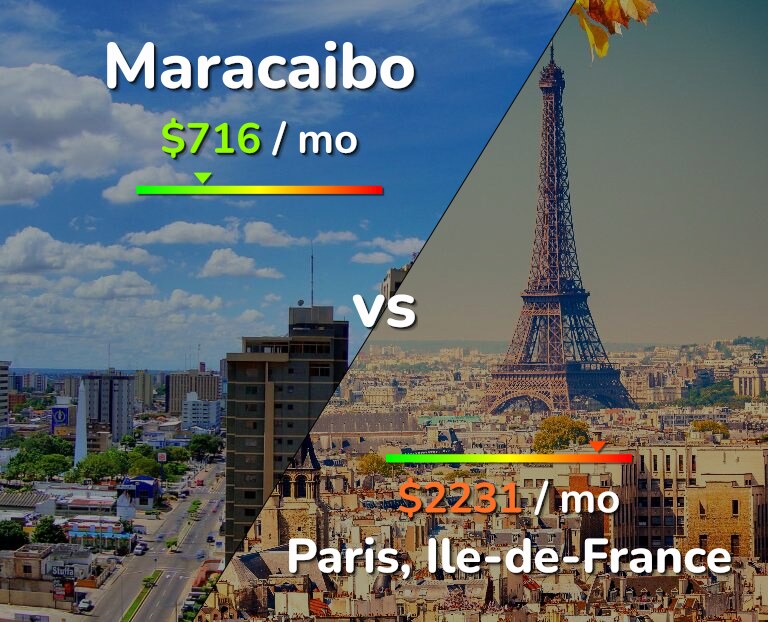 Cost of living in Maracaibo vs Paris infographic