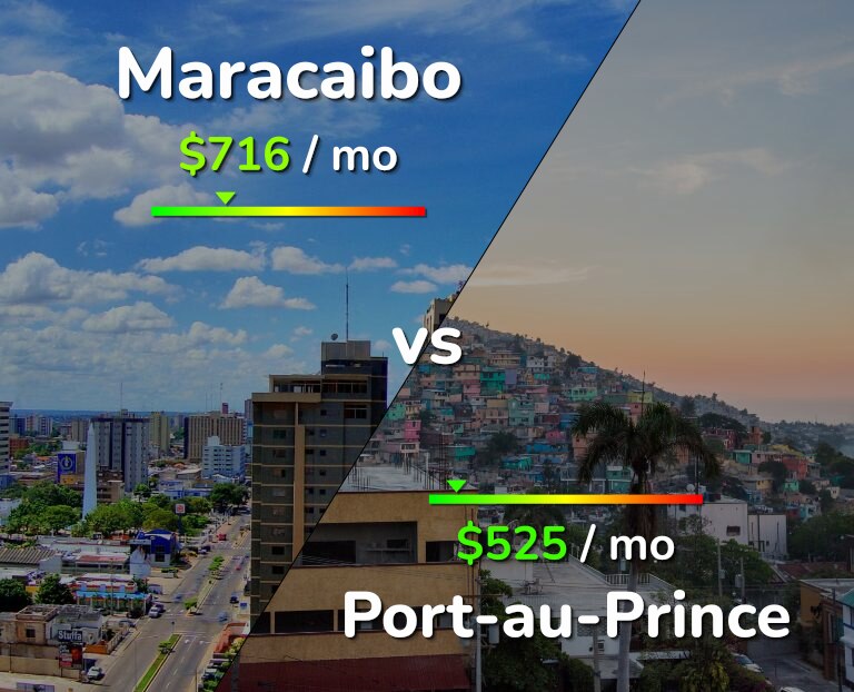 Cost of living in Maracaibo vs Port-au-Prince infographic