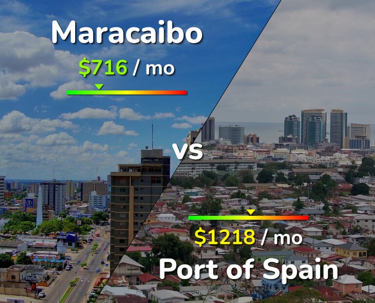 Cost of living in Maracaibo vs Port of Spain infographic