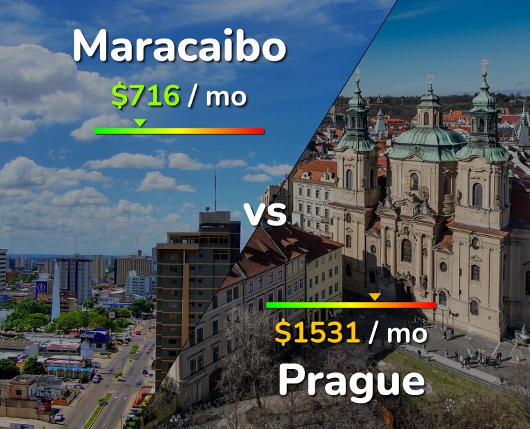 Cost of living in Maracaibo vs Prague infographic