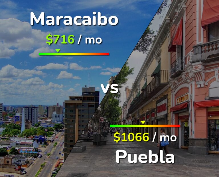 Cost of living in Maracaibo vs Puebla infographic