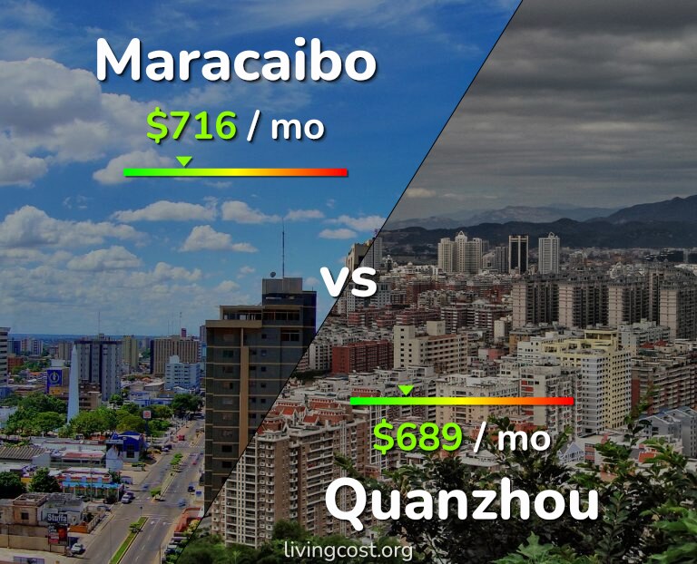 Cost of living in Maracaibo vs Quanzhou infographic