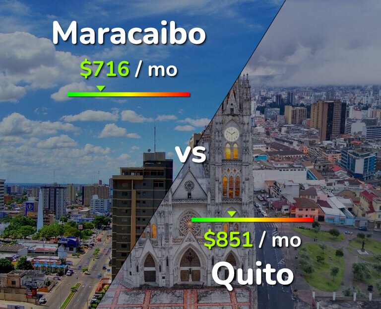 Cost of living in Maracaibo vs Quito infographic