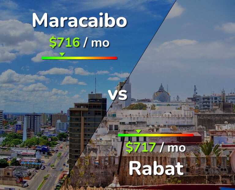 Cost of living in Maracaibo vs Rabat infographic