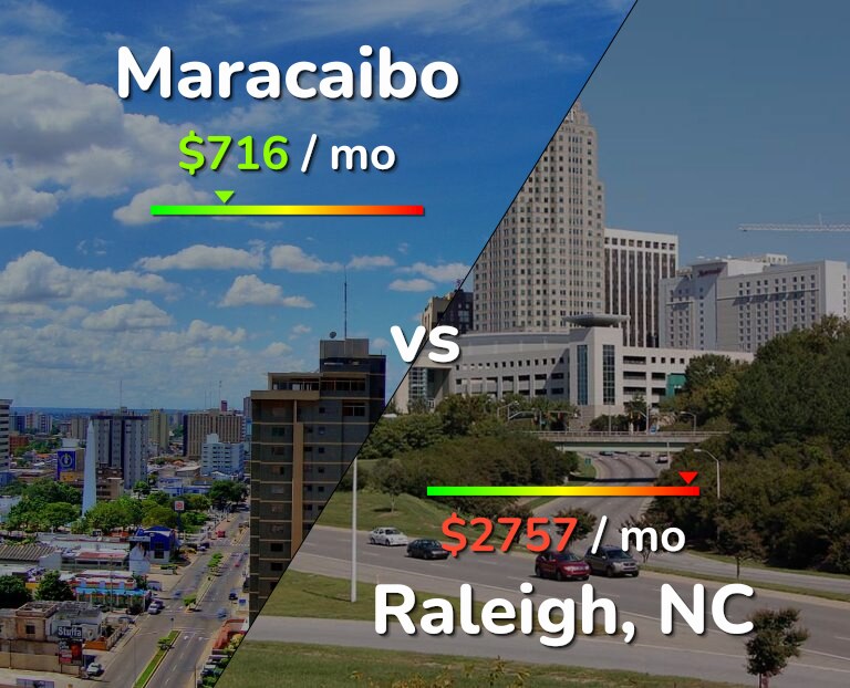 Cost of living in Maracaibo vs Raleigh infographic