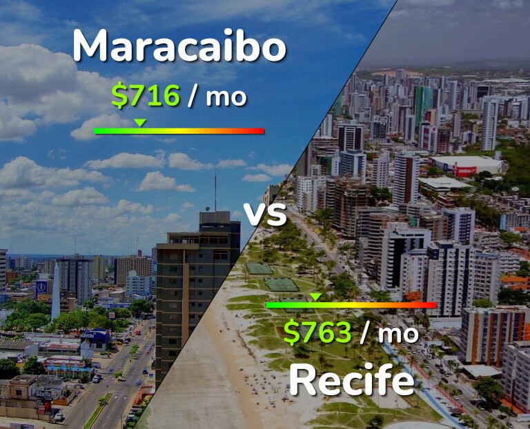 Cost of living in Maracaibo vs Recife infographic