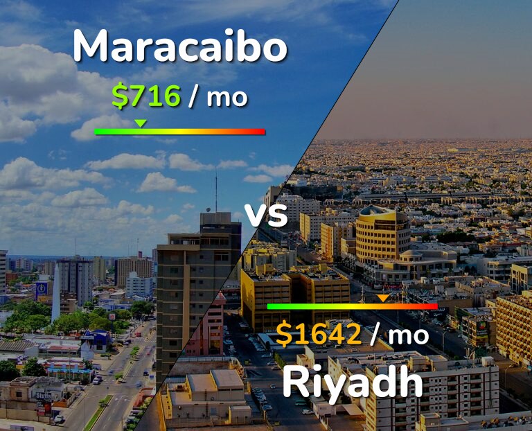 Cost of living in Maracaibo vs Riyadh infographic