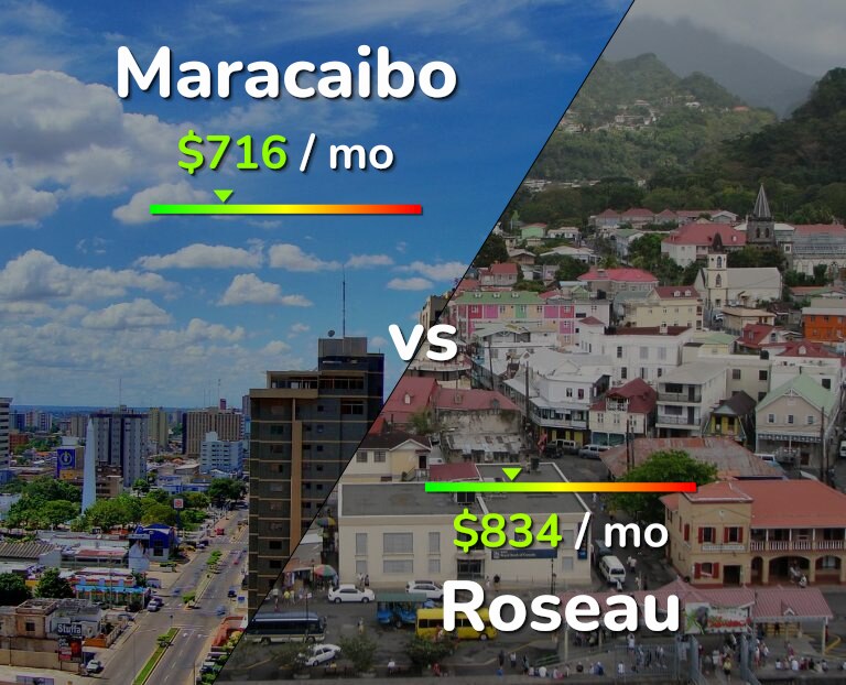 Cost of living in Maracaibo vs Roseau infographic