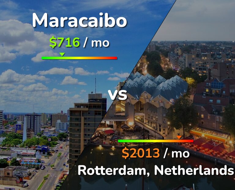 Cost of living in Maracaibo vs Rotterdam infographic