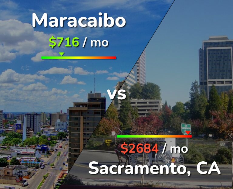 Cost of living in Maracaibo vs Sacramento infographic