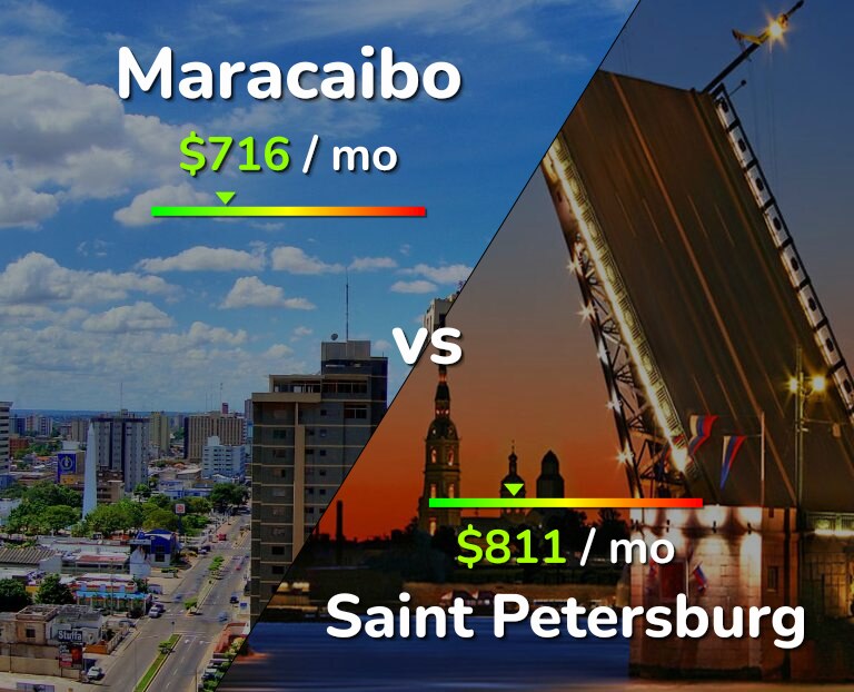 Cost of living in Maracaibo vs Saint Petersburg infographic