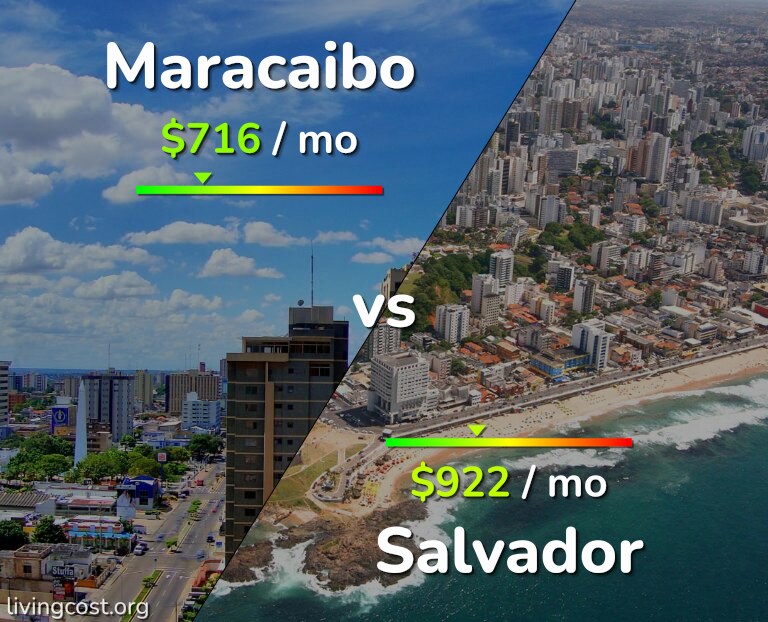 Cost of living in Maracaibo vs Salvador infographic