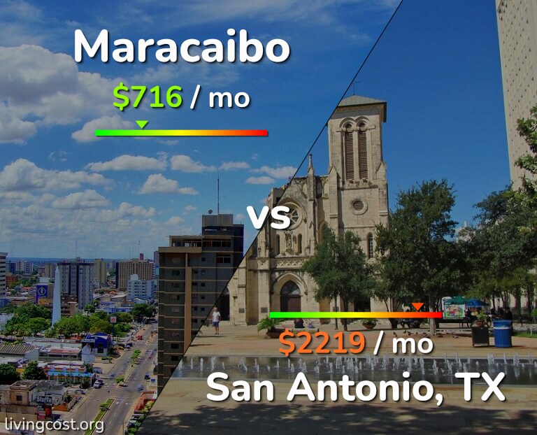 Cost of living in Maracaibo vs San Antonio infographic