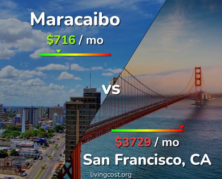 Cost of living in Maracaibo vs San Francisco infographic