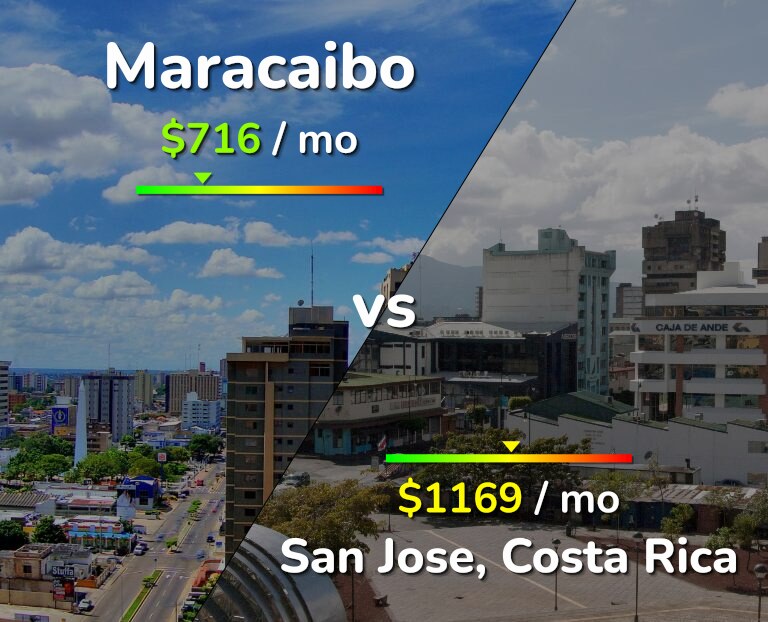 Cost of living in Maracaibo vs San Jose, Costa Rica infographic