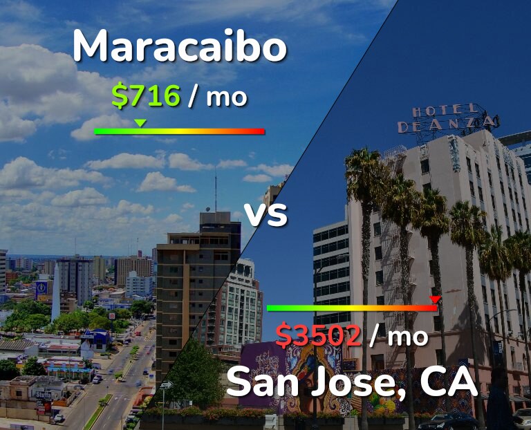 Cost of living in Maracaibo vs San Jose, United States infographic
