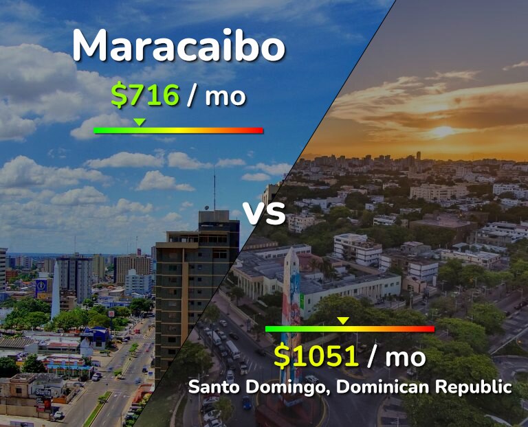 Cost of living in Maracaibo vs Santo Domingo infographic