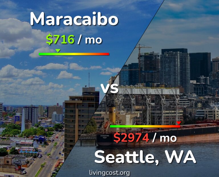 Cost of living in Maracaibo vs Seattle infographic