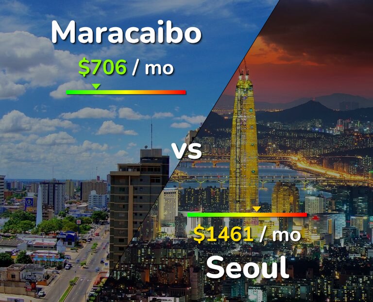 Cost of living in Maracaibo vs Seoul infographic