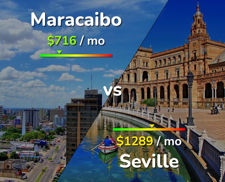 Cost of living in Maracaibo vs Seville infographic