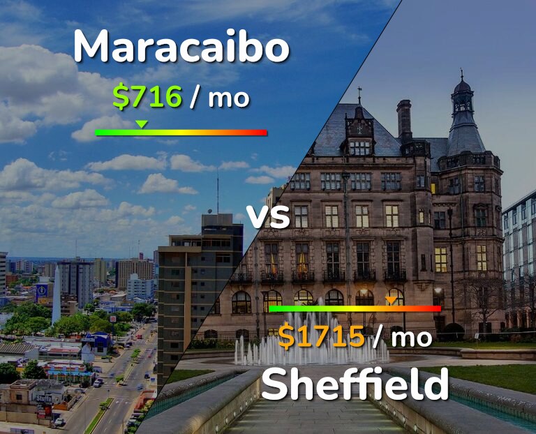 Cost of living in Maracaibo vs Sheffield infographic