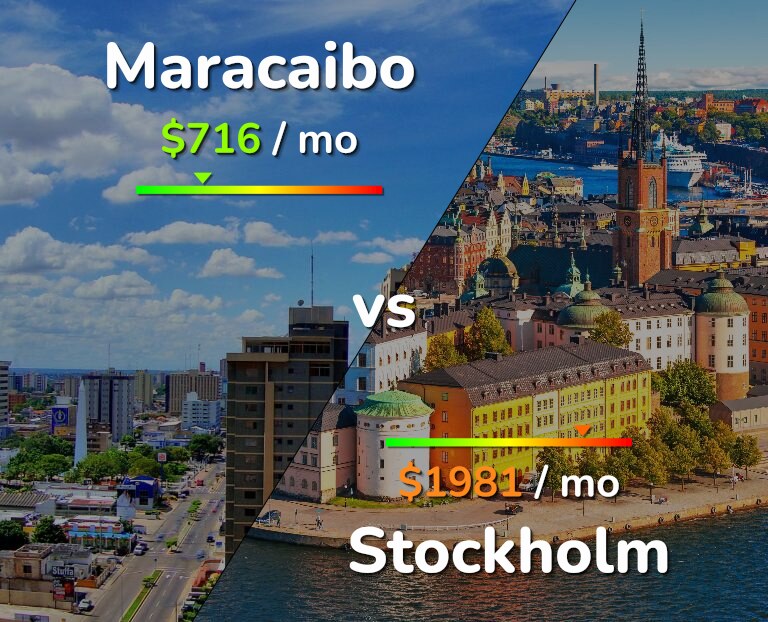 Cost of living in Maracaibo vs Stockholm infographic