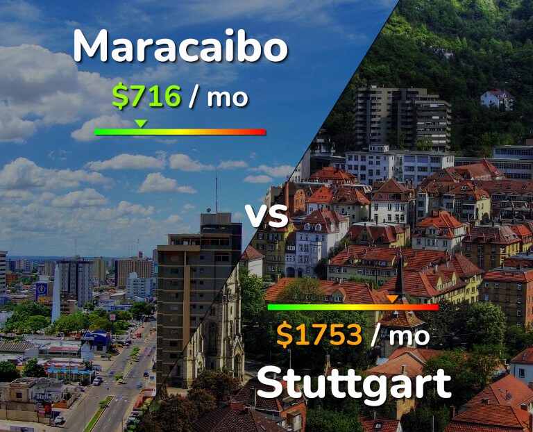 Cost of living in Maracaibo vs Stuttgart infographic