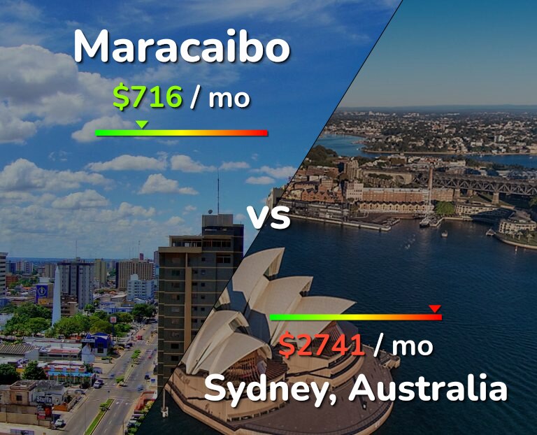 Cost of living in Maracaibo vs Sydney infographic