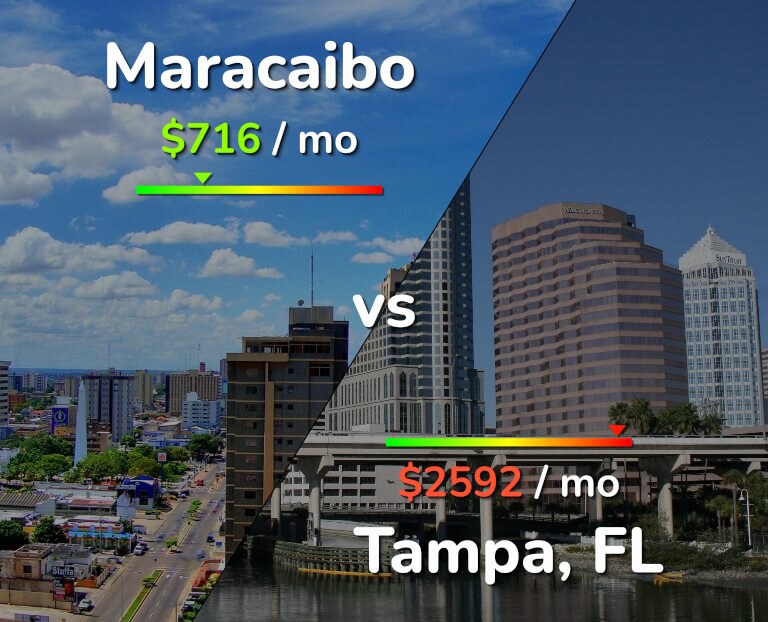 Cost of living in Maracaibo vs Tampa infographic