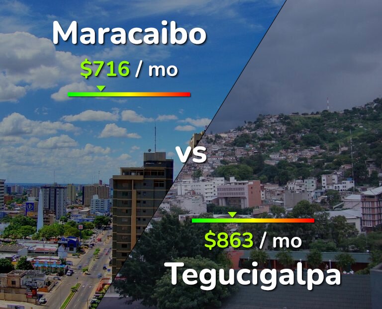 Cost of living in Maracaibo vs Tegucigalpa infographic