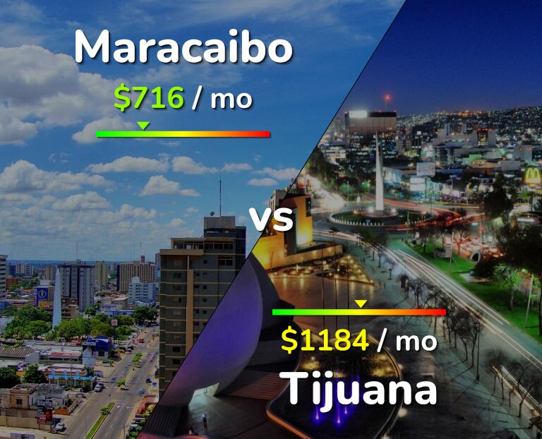Cost of living in Maracaibo vs Tijuana infographic