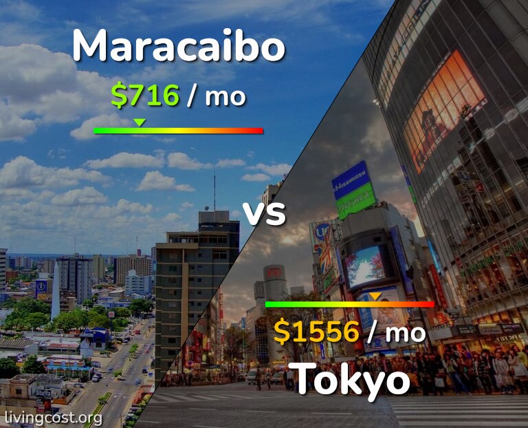 Cost of living in Maracaibo vs Tokyo infographic