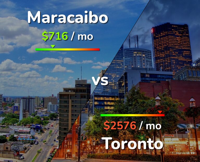Cost of living in Maracaibo vs Toronto infographic